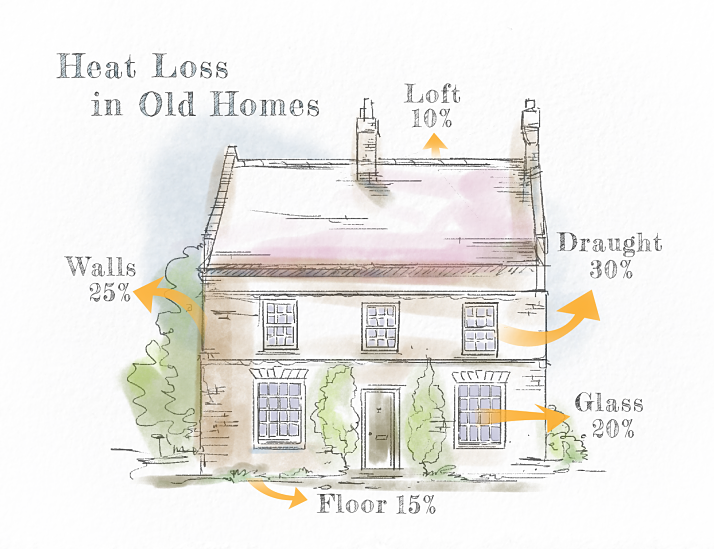 How do you make an English heritage village more cosy?