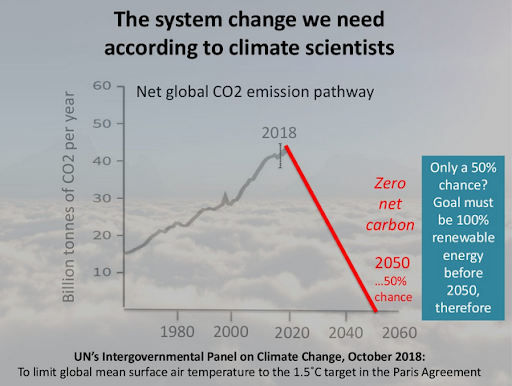 Image: IPCC / Jeremyleggett.net